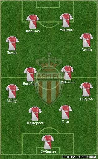 AS Monaco FC Formation 2017