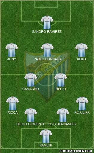 Málaga C.F., S.A.D. Formation 2017