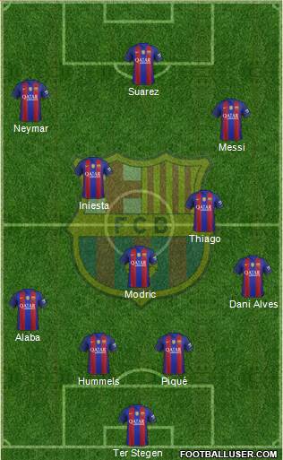 F.C. Barcelona B Formation 2017