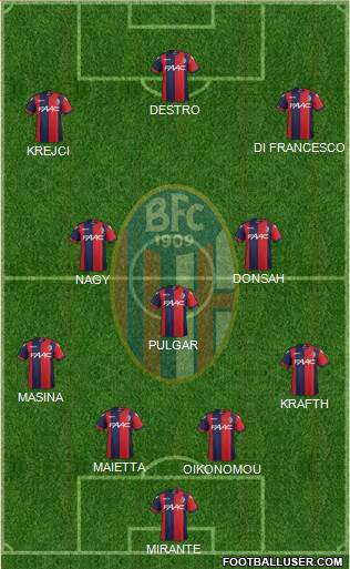 Bologna Formation 2017