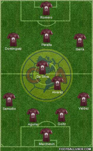 Club de Fútbol América Formation 2017