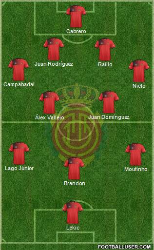 R.C.D. Mallorca S.A.D. Formation 2017