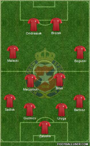 Wisla Krakow Formation 2017