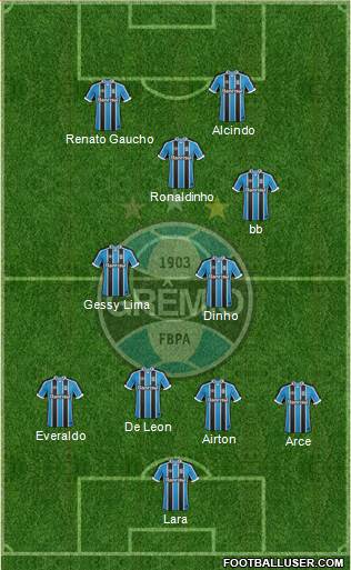 Grêmio FBPA Formation 2017