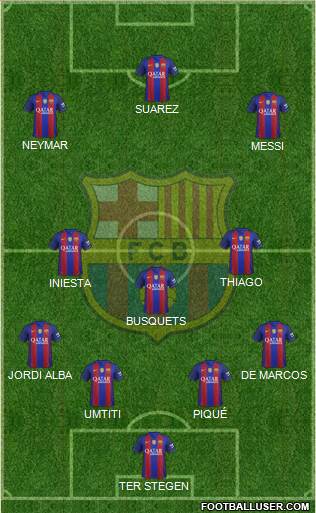 F.C. Barcelona B Formation 2017