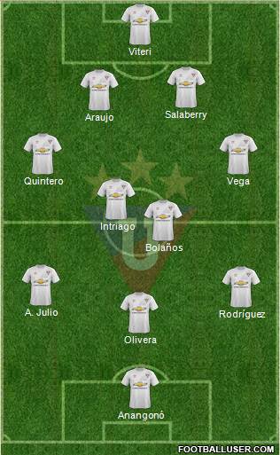 LDU de Quito Formation 2017