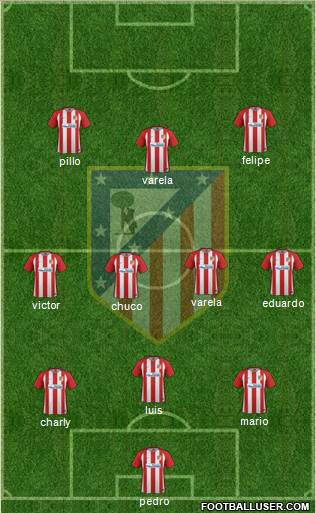 Atlético Madrid B Formation 2017