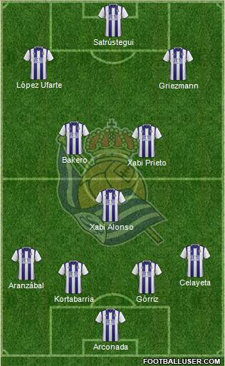 Real Sociedad S.A.D. Formation 2017