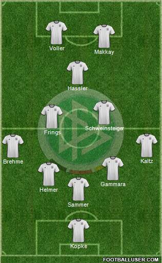 Germany Formation 2017