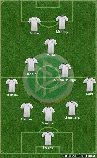 Germany Formation 2017