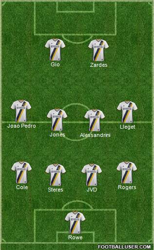 Los Angeles Galaxy Formation 2017