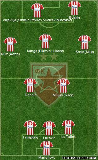 FC Red Star Belgrade Formation 2017