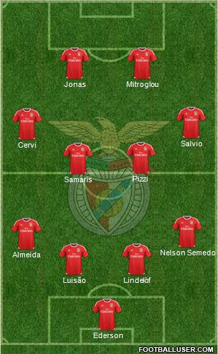 Sport Lisboa e Benfica - SAD Formation 2017