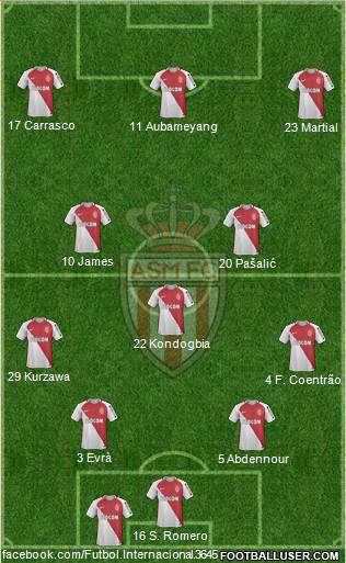 AS Monaco FC Formation 2017