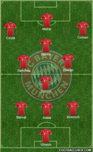 FC Bayern München Formation 2017