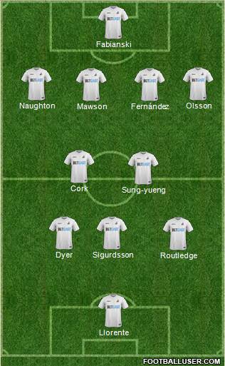 Swansea City Formation 2017