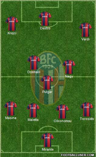 Bologna Formation 2017