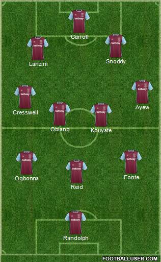 West Ham United Formation 2017