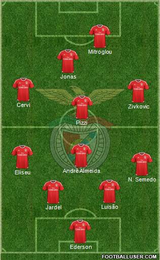 Sport Lisboa e Benfica - SAD Formation 2017