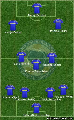 Bosnia and Herzegovina Formation 2017