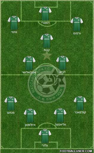 Maccabi Haifa Formation 2017