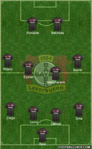 Bayer 04 Leverkusen Formation 2017