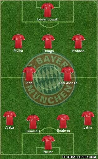 FC Bayern München Formation 2017