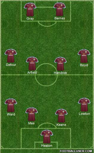 Burnley Formation 2017