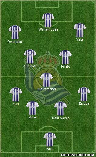 Real Sociedad S.A.D. Formation 2017