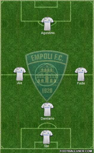 Empoli Formation 2017