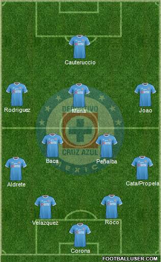 Club Deportivo Cruz Azul Formation 2017