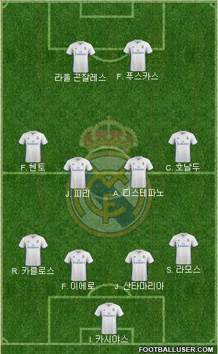 Real Madrid C.F. Formation 2017