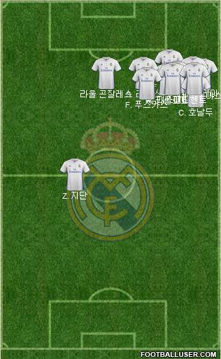 Real Madrid C.F. Formation 2017