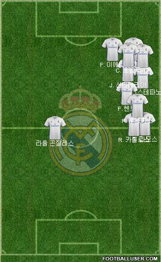 Real Madrid C.F. Formation 2017