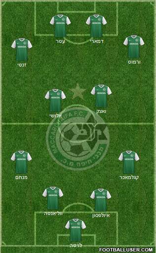 Maccabi Haifa Formation 2017