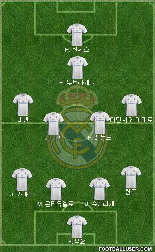 Real Madrid C.F. Formation 2017