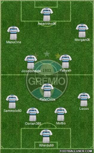 Grêmio FBPA Formation 2017