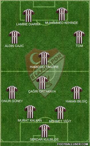 Elazigspor Formation 2017