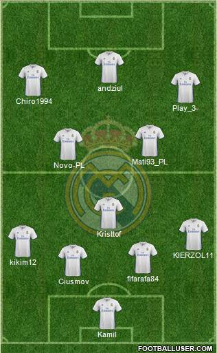 Real Madrid C.F. Formation 2017