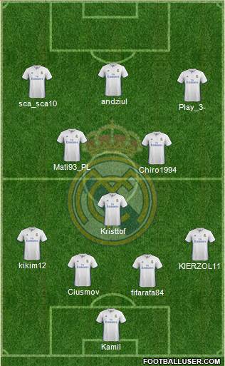 Real Madrid C.F. Formation 2017