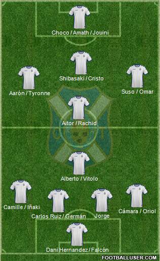 C.D. Tenerife S.A.D. Formation 2017