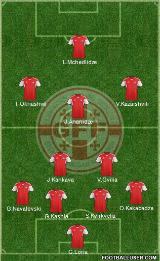 Georgia Formation 2017