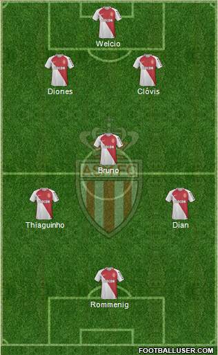 AS Monaco FC Formation 2017