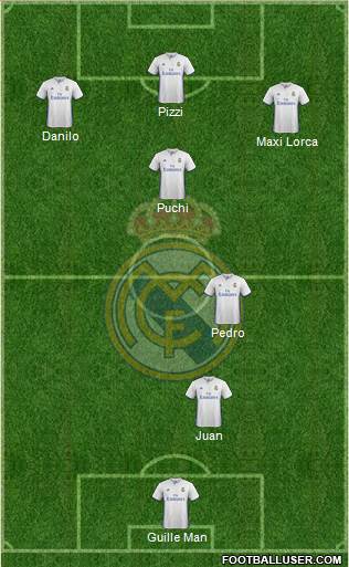 Real Madrid C.F. Formation 2017