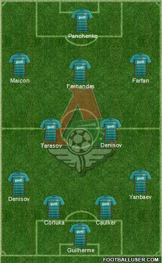 Lokomotiv Moscow Formation 2017