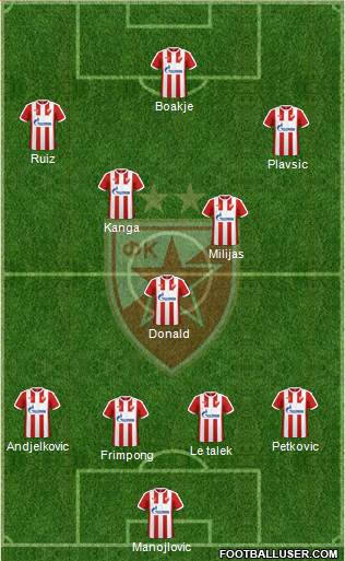 FC Red Star Belgrade Formation 2017