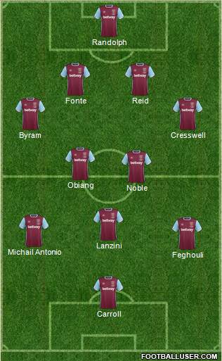 West Ham United Formation 2017