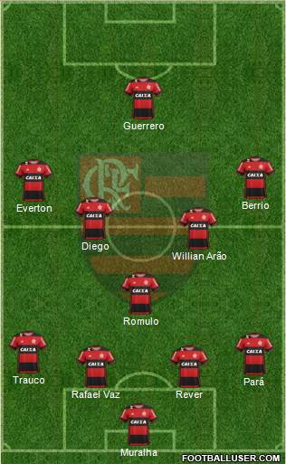 CR Flamengo Formation 2017