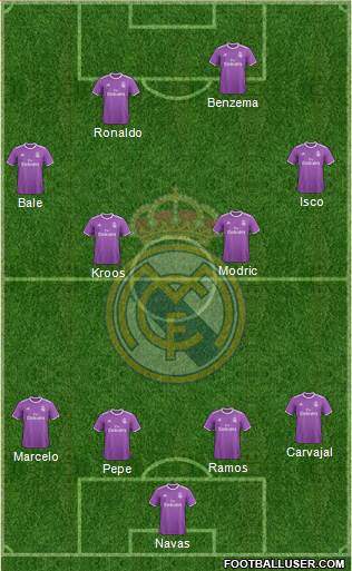 Real Madrid C.F. Formation 2017