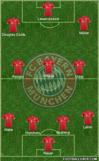 FC Bayern München Formation 2017